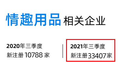 2021ȤƷIע3.3fL209%